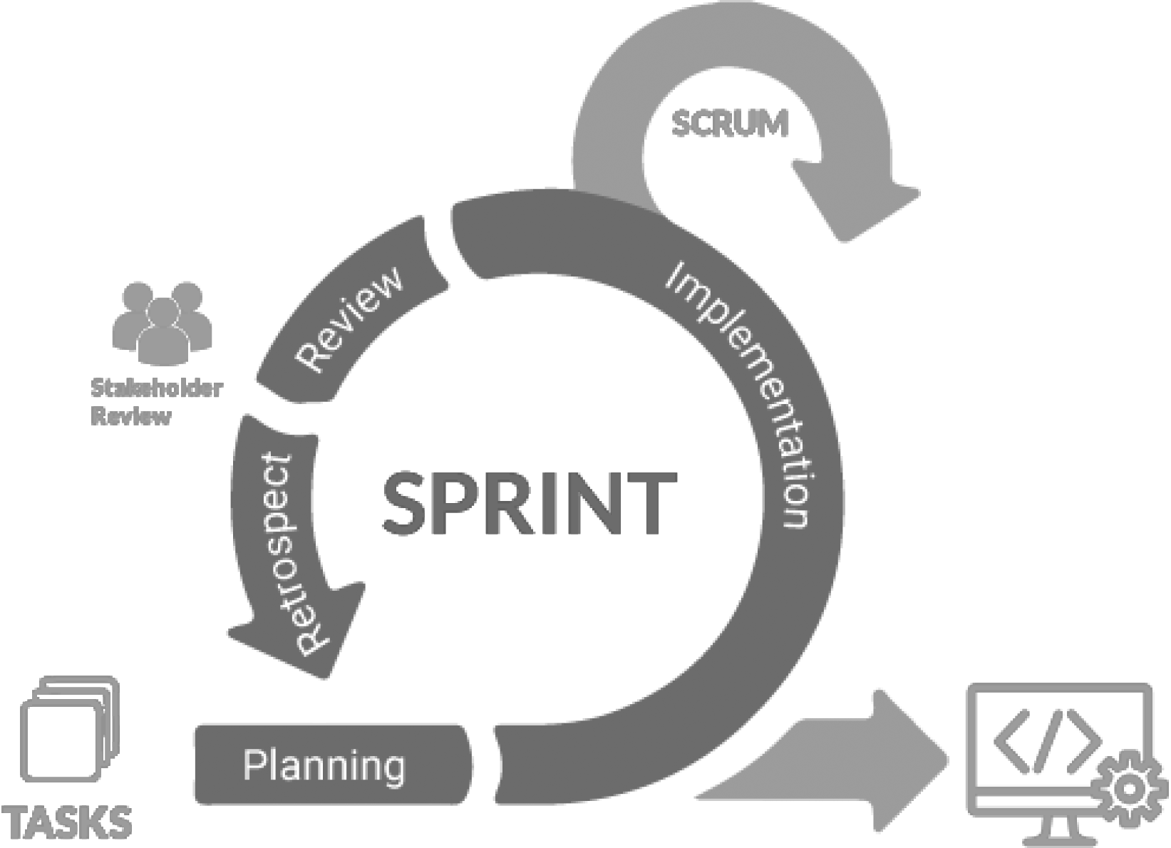 scrum sprint